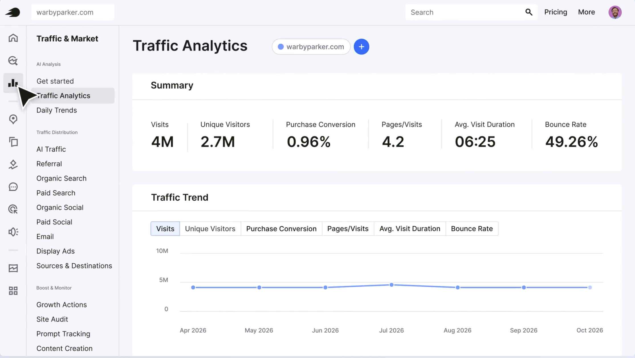 semrush