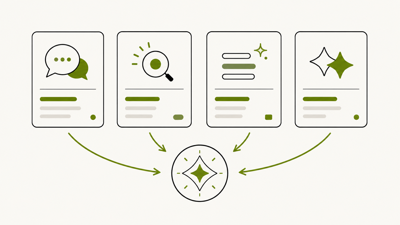 AI Visibility über ChatGPT, Perplexity, Google AI Overview und Gemini tracken